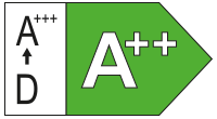 Energy Rating