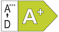 Energy Rating
